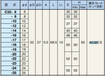 STRAIGHT COLLET AC32-10 (BIG)