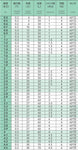 超硬リーマ 径4.5X70L 「FPTOOLS」