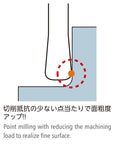 EM.超硬 MHRH430R(DIA.1.5 R0.5 L12) 《NSツール》