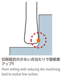 EM.超硬 MHRH430R(DIA.1.5 R0.5 L12) 《NSツール》