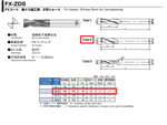 フラットEM.FX-ZDS DAI.6.2「OSG」