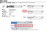 フラットEM.FX-ZDS DAI.6.2「OSG」