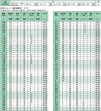 超硬リーマ DIA.7.52 「栄光社」